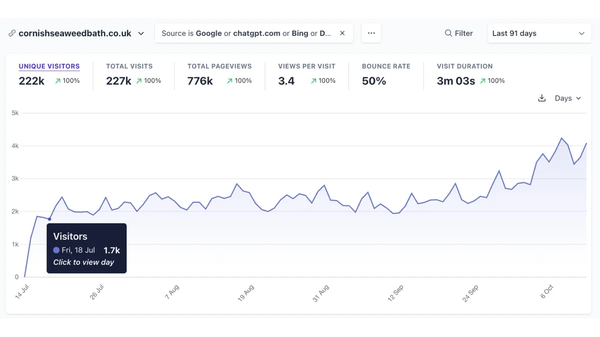 Cornish Seaweed Bath traffic growth case study
